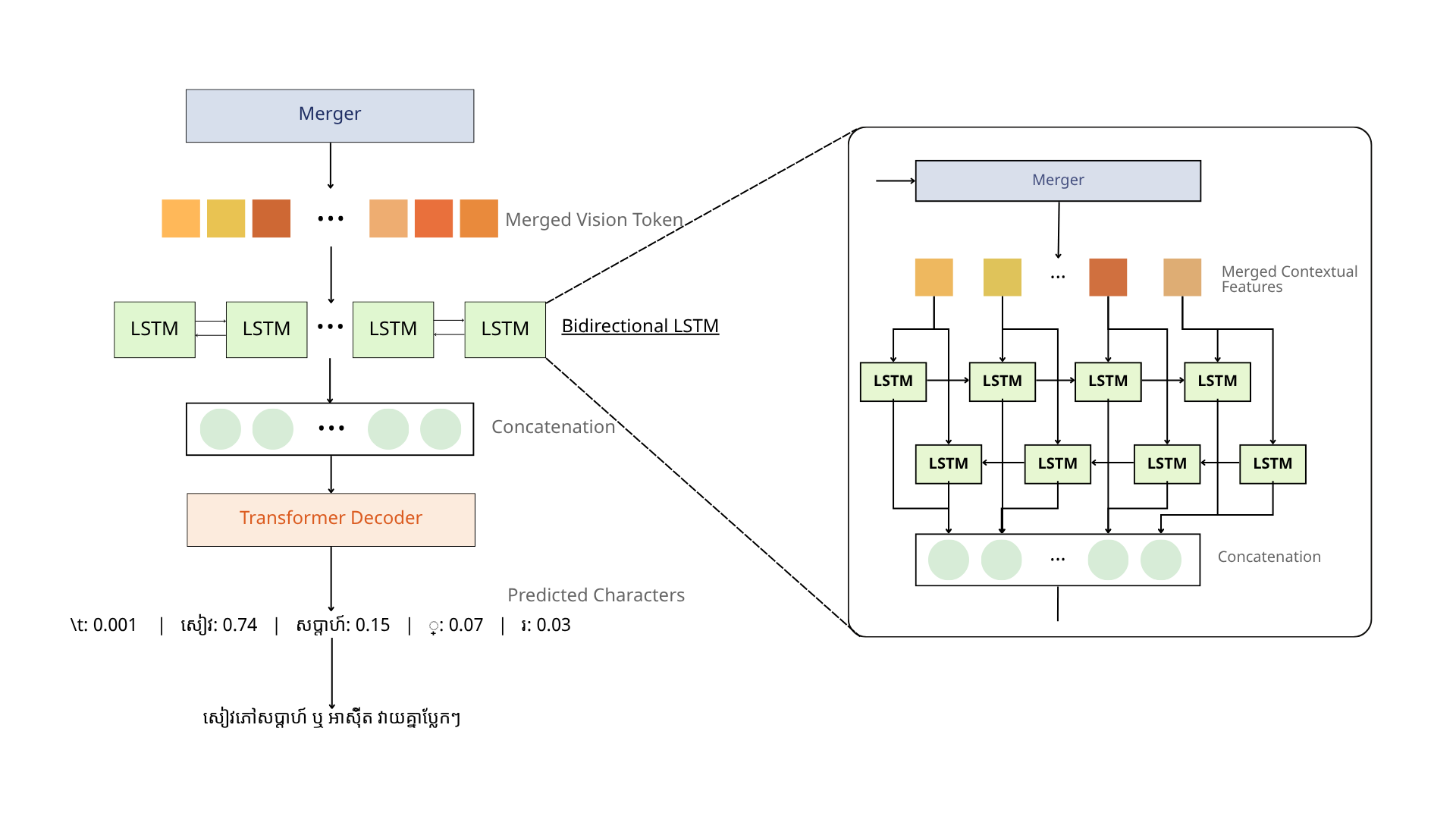 Context Smoothing Module