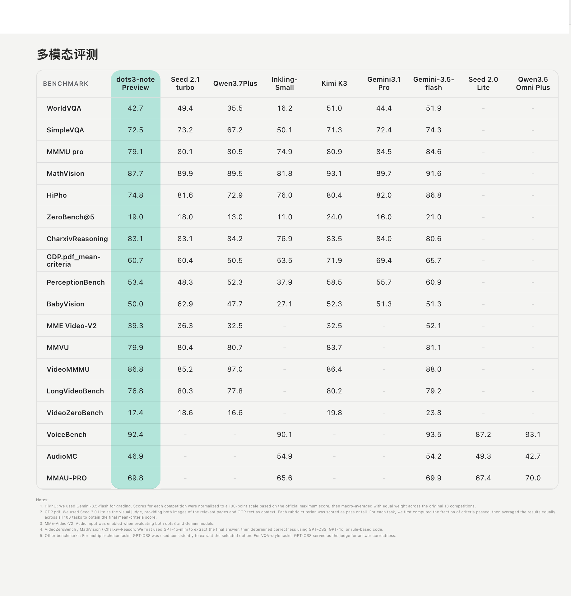 benchmark_appendix_cn_multimodal.png